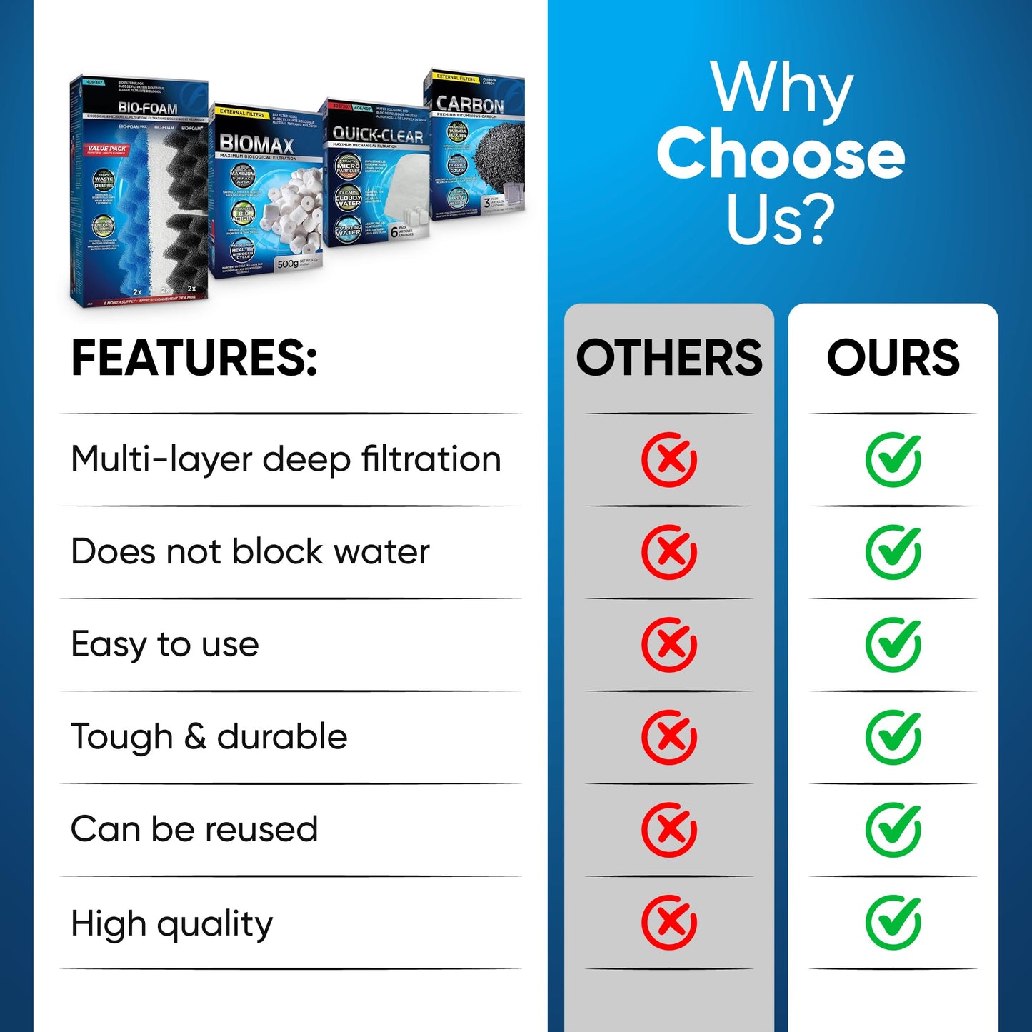 Trident Nova 406/407 Filiter Media Canister Filter Maintenance & Replacement Filter for FIuvaI Media Kit, Including Trident Nova Media Bags (Quick Clear/Water Pads, BioFoam Value, Biomax Media)