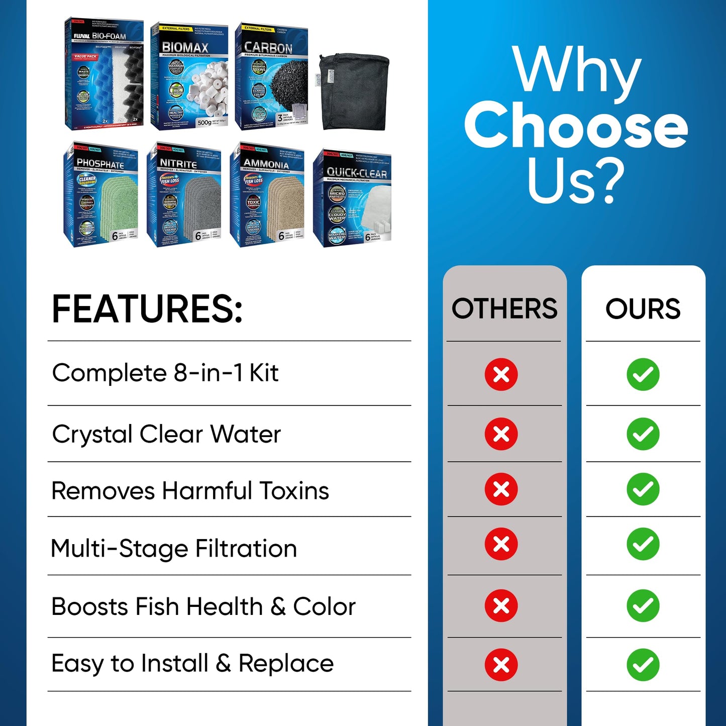 Trident Nova 306/307 Filter Media Canister Filter Maintenance & Replacement Filter Media Kit, with Mesh Bags(Quick Clear, BioFoam, Nitrite/Phosphate/Ammonia Remover, Carbon, Biomax)