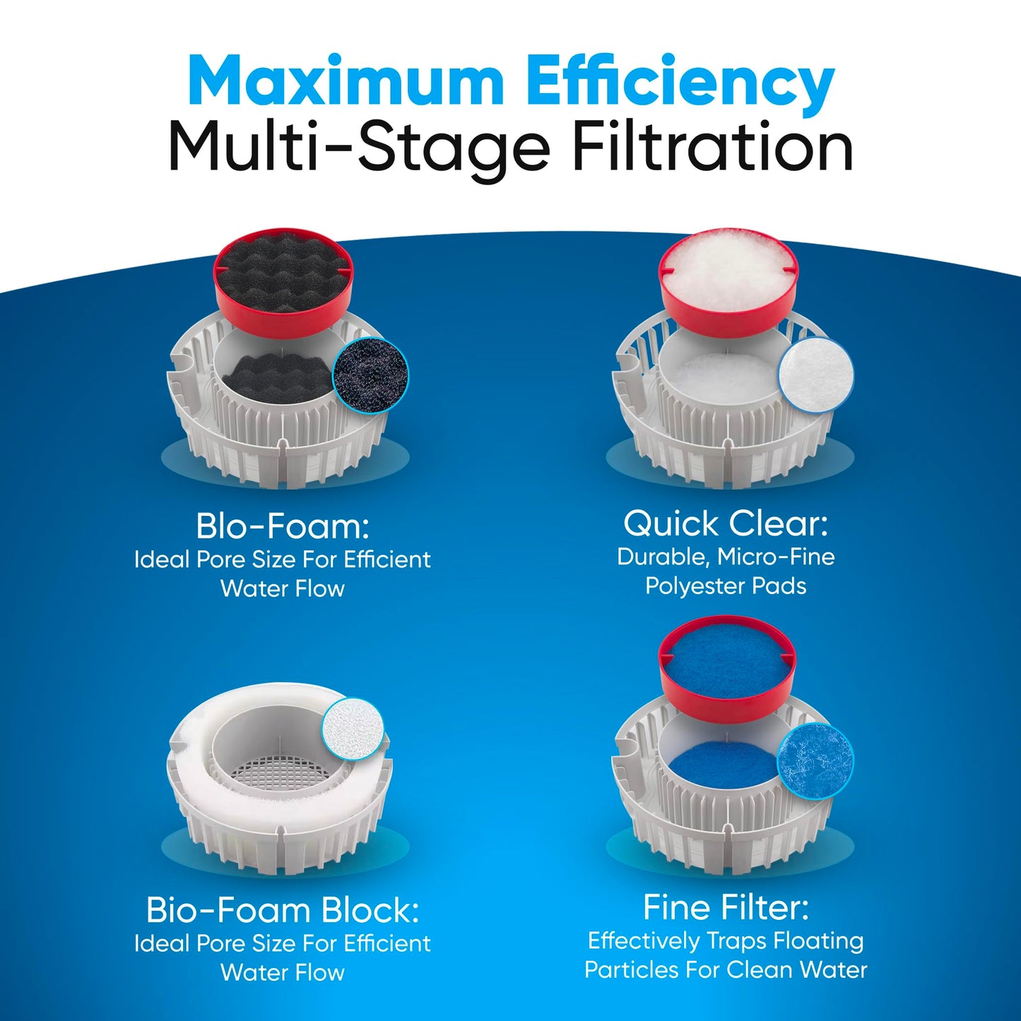 Trident Nova FX4/FX5/FX6 Filter Media Canister Filter Maintenance and Replacement Filter Media Kit, Including Media Bags (FX Foam Filter Pads, Quick Clear/Water Polishing Pads, BioFoam+)