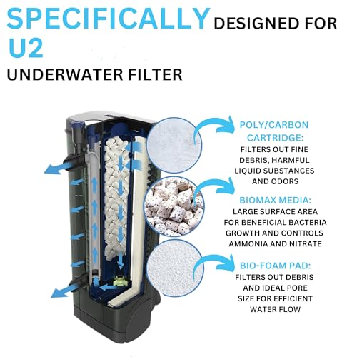 Trident Nova U2 Underwater Filter Media Maintenance & Replacement Filter Media Kit, including Trident Mesh Bags(U2 Underwater Filter Foam Pad, U2 BioMax, U2 Poly-Carb Cartridge)