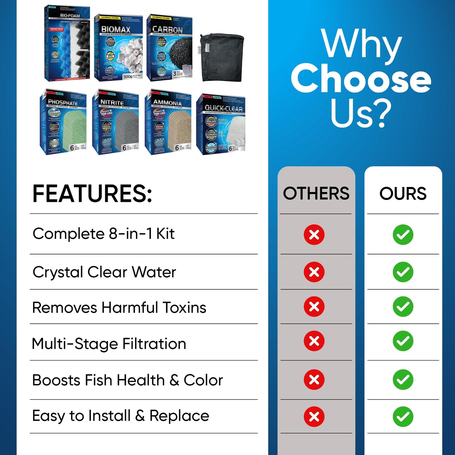 Trident Nova 406/407 Filter Media Canister Filter Maintenance & Replacement Filter Media Kit, Including Trident Nova Mesh Bags(Quick Clear, BioFoam, Nitrite/Phosphate/Ammonia Remover, Carbon, Biomax)