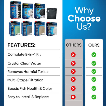 Trident Nova 406/407 Filter Media Canister Filter Maintenance & Replacement Filter Media Kit, Including Trident Nova Mesh Bags(Quick Clear, BioFoam, Nitrite/Phosphate/Ammonia Remover, Carbon, Biomax)