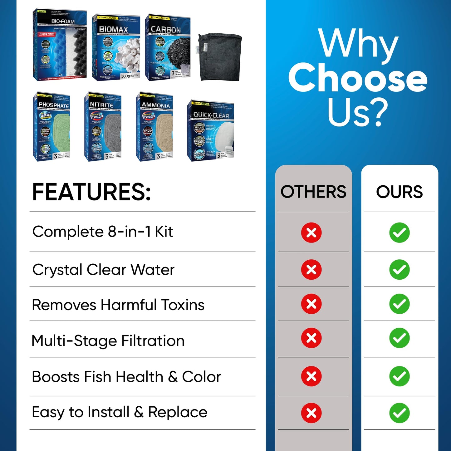 Trident Nova 206/207 Filter Media Canister Filter Maintenance & Replacement Filter Media Kit, Including Trident Nova Mesh Bags(Quick Clear, BioFoam, Nitrite/Phosphate/Ammonia Remover, Carbon, Biomax)