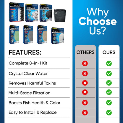 Trident Nova 206/207 Filter Media Canister Filter Maintenance & Replacement Filter Media Kit, Including Trident Nova Mesh Bags(Quick Clear, BioFoam, Nitrite/Phosphate/Ammonia Remover, Carbon, Biomax)