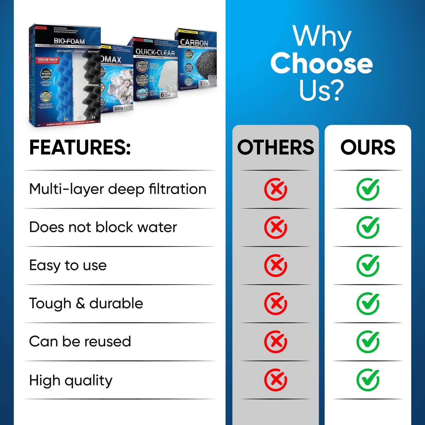 Filter Media 306/307 Filter Media Canister Filter Maintenance & Replacement Filter Media Kit, Including Trident Nova Mesh Bags(Quick Clear/Water polishing Pad, BioFoam, Carbon, Biomax)