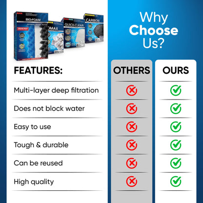 Filter Media 306/307 Filter Media Canister Filter Maintenance & Replacement Filter Media Kit, Including Trident Nova Mesh Bags(Quick Clear/Water polishing Pad, BioFoam, Carbon, Biomax)