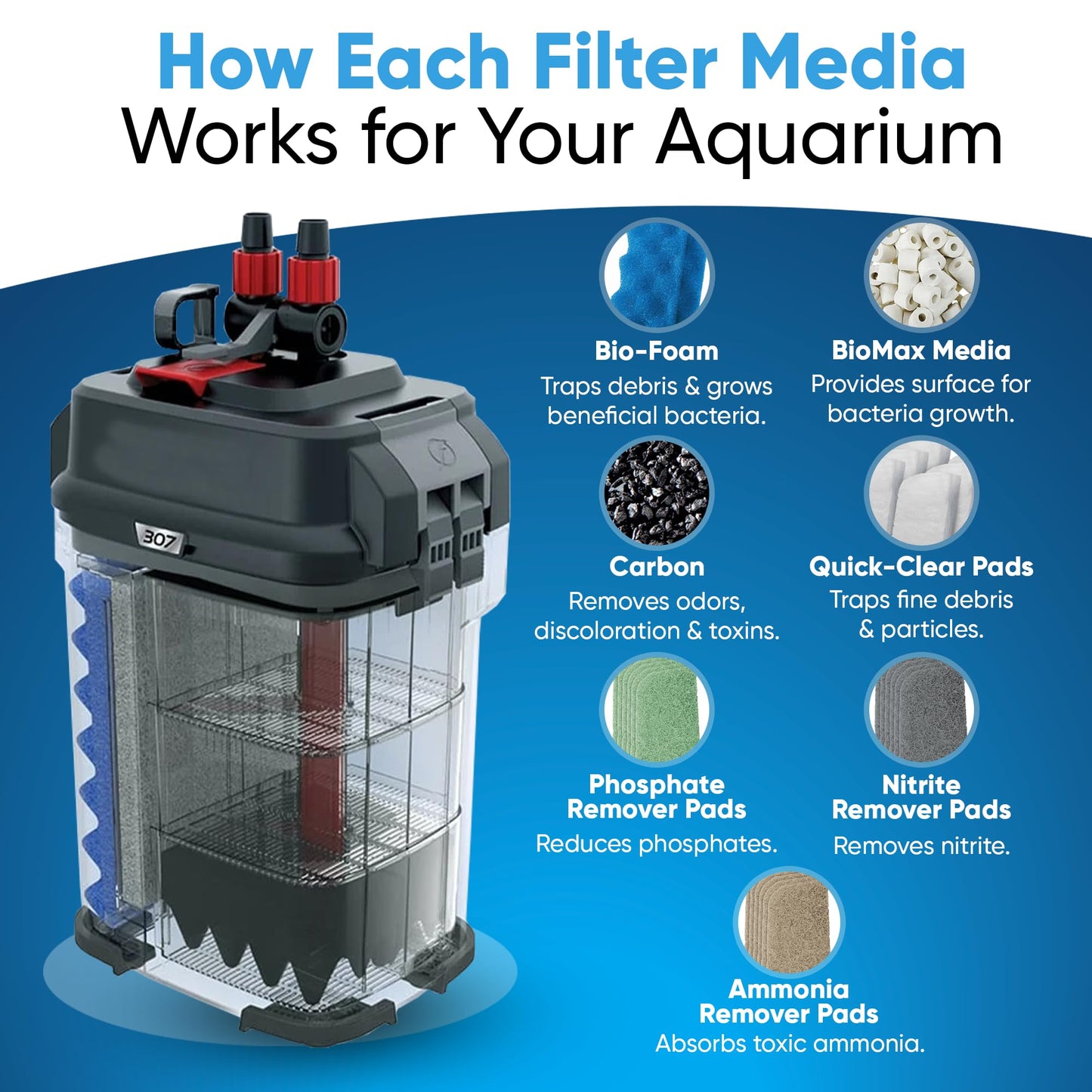 Trident Nova 306/307 Filter Media Canister Filter Maintenance & Replacement Filter Media Kit, with Mesh Bags(Quick Clear, BioFoam, Nitrite/Phosphate/Ammonia Remover, Carbon, Biomax)