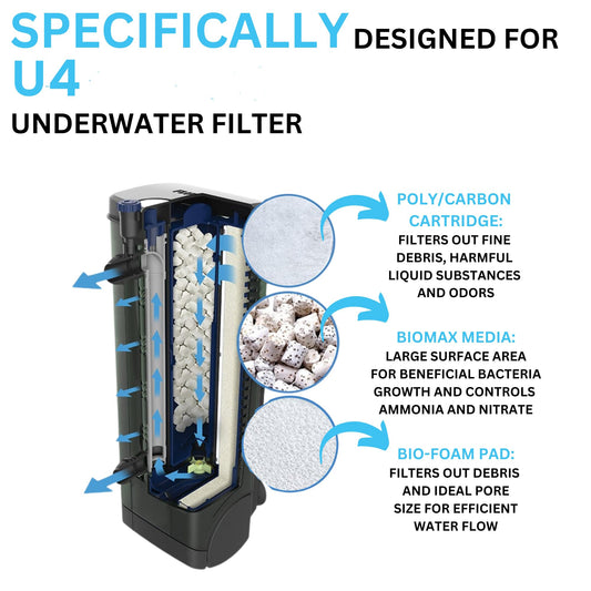 Trident Nova U4 Underwater Filter Media Maintenance & Replacement Filter Media Kit, Including Trident Mesh Bags(U4 Underwater Bio-Foam Pad, U4 BioMax, U4 Poly-Carb Cartridge)