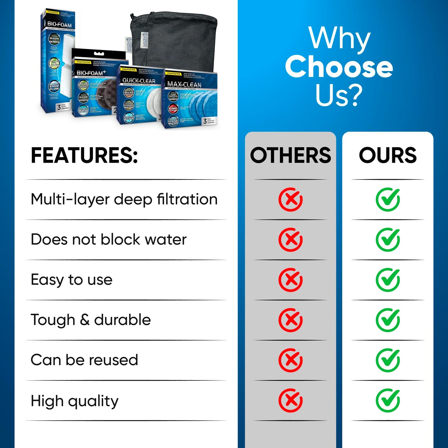 Trident Nova FX4/FX5/FX6 Filter Media Canister Filter Maintenance and Replacement Filter Media Kit, Including Media Bags (FX Foam Filter Pads, Quick Clear/Water Polishing Pads, BioFoam+)