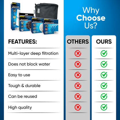 Trident Nova FX4/FX5/FX6 Filter Media Canister Filter Maintenance and Replacement Filter Media Kit, Including Media Bags (FX Foam Filter Pads, Quick Clear/Water Polishing Pads, BioFoam+)