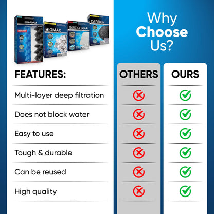 Trident Nova 406/407 Filiter Media Canister Filter Maintenance & Replacement Filter for FIuvaI Media Kit, Including Trident Nova Media Bags (Quick Clear/Water Pads, BioFoam Value, Biomax Media)