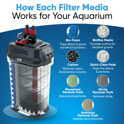 Trident Nova 406/407 Filter Media Canister Filter Maintenance & Replacement Filter Media Kit, Including Trident Nova Mesh Bags(Quick Clear, BioFoam, Nitrite/Phosphate/Ammonia Remover, Carbon, Biomax)