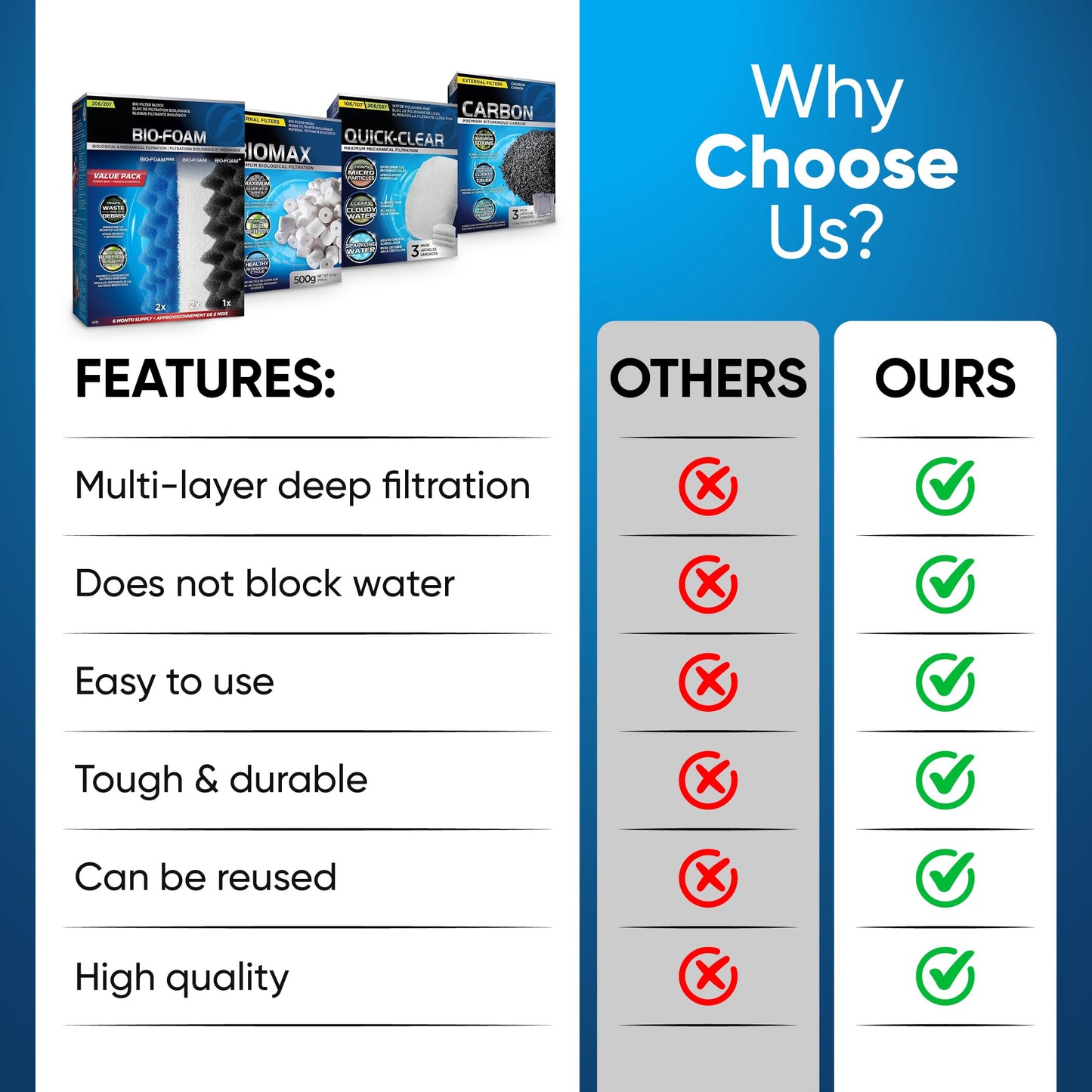 Trident Nova 206/207 Filter Media Canister Filter Maintenance & Replacement Filter for Fluval Media Kit, Including Trident Nova Filter Media Bags (Quick Clear/Water Pads, BioFoam, Carbon, Biomax)