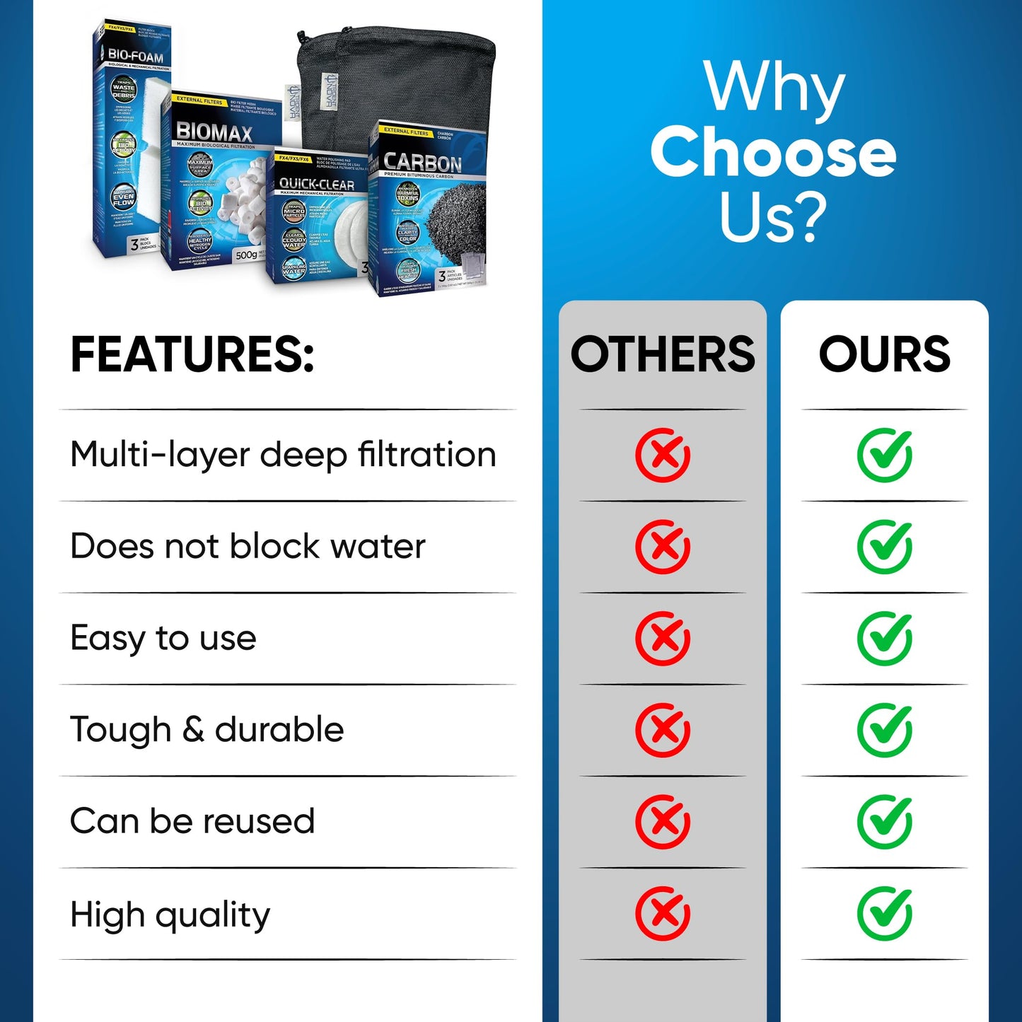 FX4/FX5/FX6 Canister Filter Maintenance and Replacement Filter Media Kit, Including Trident Nova Aquarium Filter Media Bags(Fx Bio-Foam Block, FX Quick Clear/Water Polishing Pad, Carbon, Biomax)