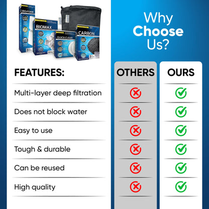 FX4/FX5/FX6 Canister Filter Maintenance and Replacement Filter Media Kit, Including Trident Nova Aquarium Filter Media Bags(Fx Bio-Foam Block, FX Quick Clear/Water Polishing Pad, Carbon, Biomax)