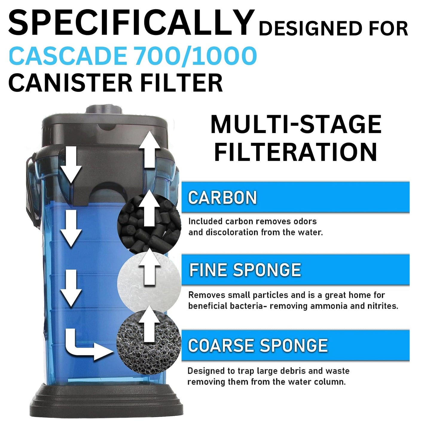 Trident Nova Penn-Plax Cascade 700/1000 Canister Maintenance & Replacement Filter Media Kit, including Trident Mesh Bags(Penn-Plax Poly Fiber Bio-Floss Pads, Bio Sponge, Media Bags filled with carbon)