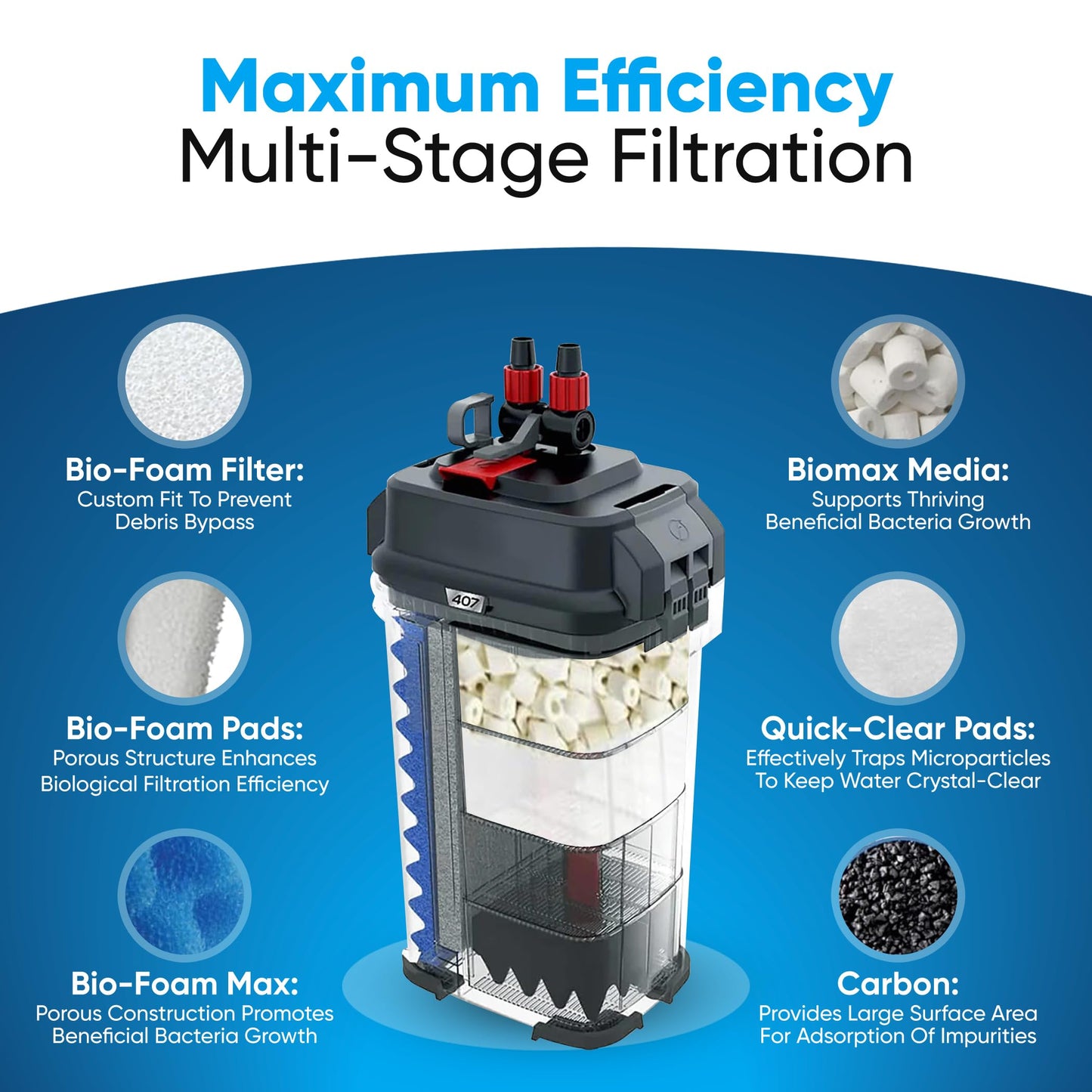 Trident Nova 406/407 Filiter Media Canister Filter Maintenance & Replacement Filter for FIuvaI Media Kit, Including Trident Nova Media Bags (Quick Clear/Water Pads, BioFoam Value, Biomax Media)