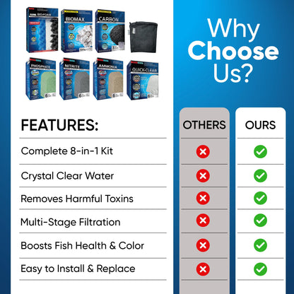 Trident Nova 306/307 Filter Media Canister Filter Maintenance & Replacement Filter Media Kit, with Mesh Bags(Quick Clear, BioFoam, Nitrite/Phosphate/Ammonia Remover, Carbon, Biomax)