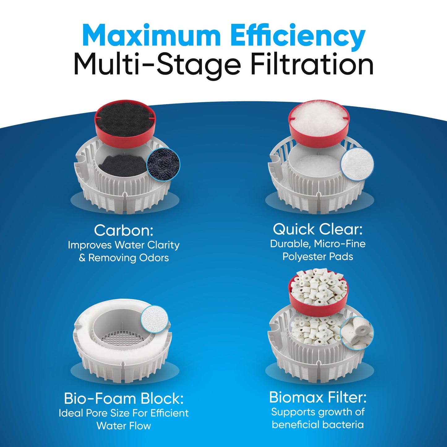 FX4/FX5/FX6 Canister Filter Maintenance and Replacement Filter Media Kit, Including Trident Nova Aquarium Filter Media Bags(Fx Bio-Foam Block, FX Quick Clear/Water Polishing Pad, Carbon, Biomax)