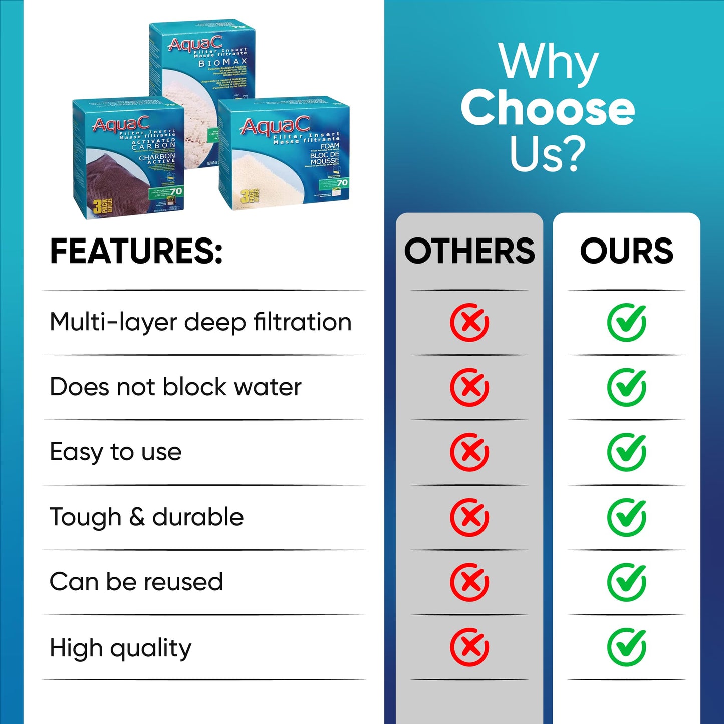 Trident Nova AquaClear 70 HOB Maintenance & Replacement Filter Media Kit, Including Trident Nova Mesh Bags (AquaClear Activated Carbon 3-Pack, Filter Foam Sponge 3-Pack, BioMax Media)