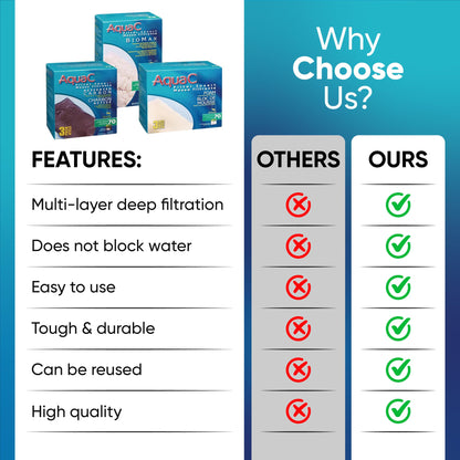 Trident Nova AquaClear 70 HOB Maintenance & Replacement Filter Media Kit, Including Trident Nova Mesh Bags (AquaClear Activated Carbon 3-Pack, Filter Foam Sponge 3-Pack, BioMax Media)