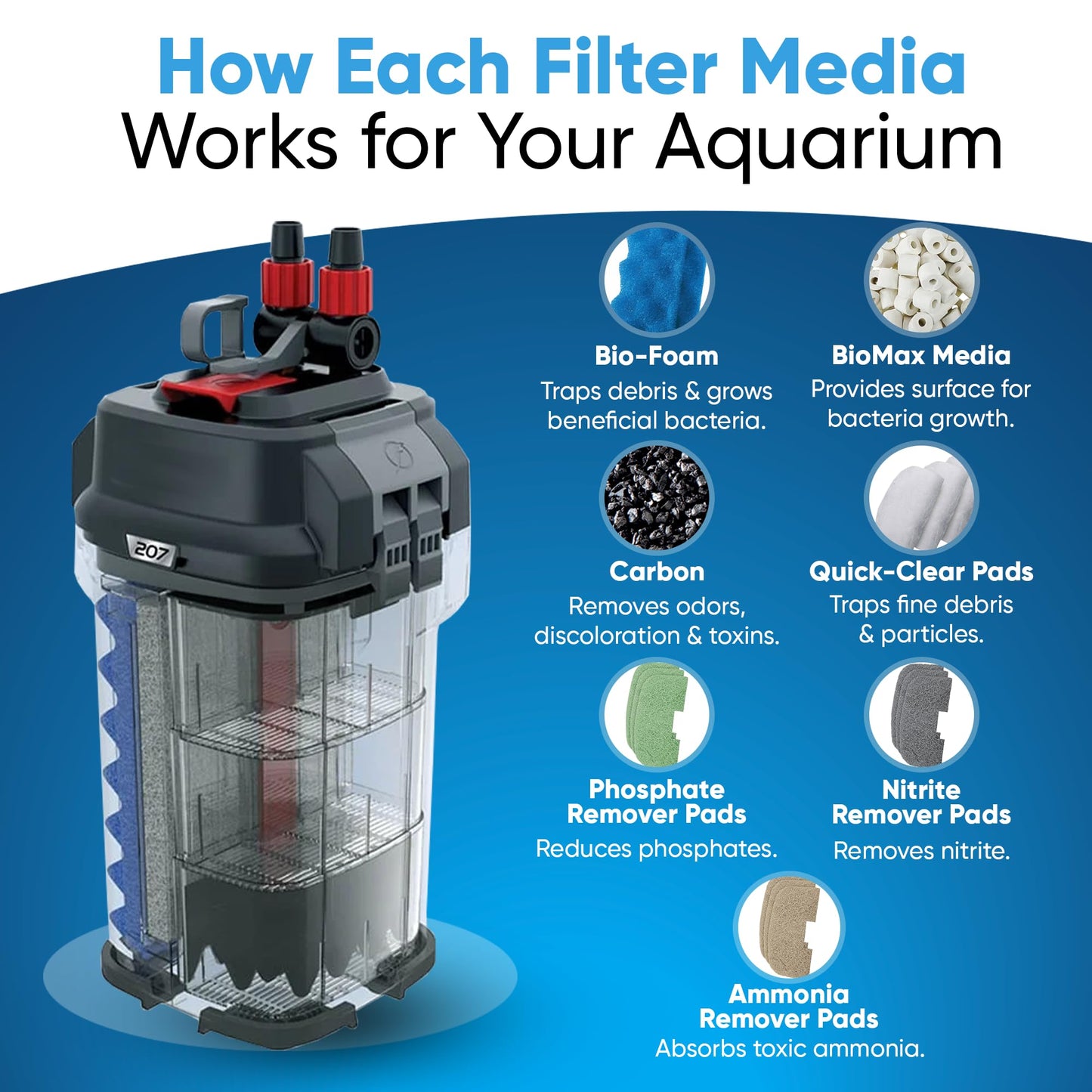 Trident Nova 206/207 Filter Media Canister Filter Maintenance & Replacement Filter Media Kit, Including Trident Nova Mesh Bags(Quick Clear, BioFoam, Nitrite/Phosphate/Ammonia Remover, Carbon, Biomax)